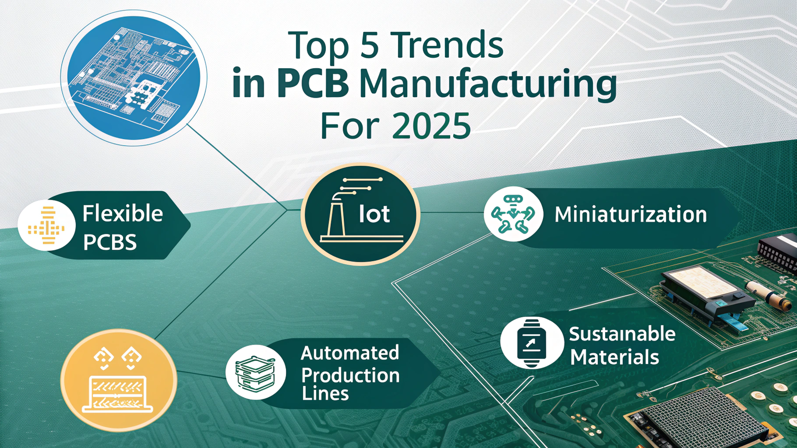 Top 5 Trends In PCB Manufacturing For 2025: What You Need To Know ...